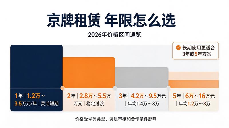京牌指标租赁合同
