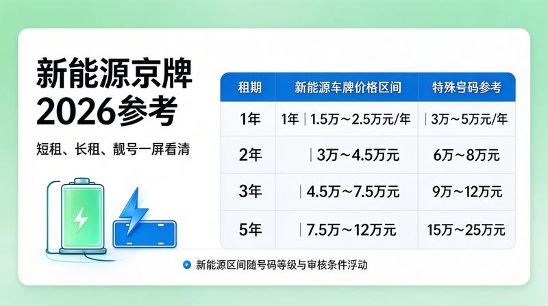 车牌指标交易流程